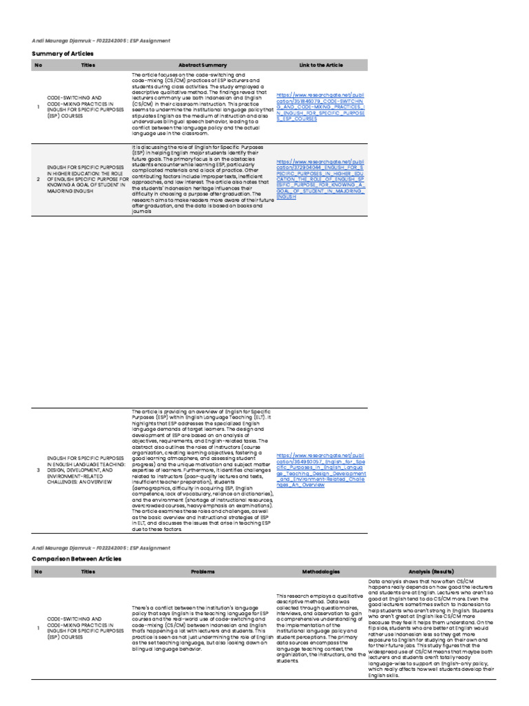 ESP Challenges and Code-Switching Insights | PDF | English As A Second ...