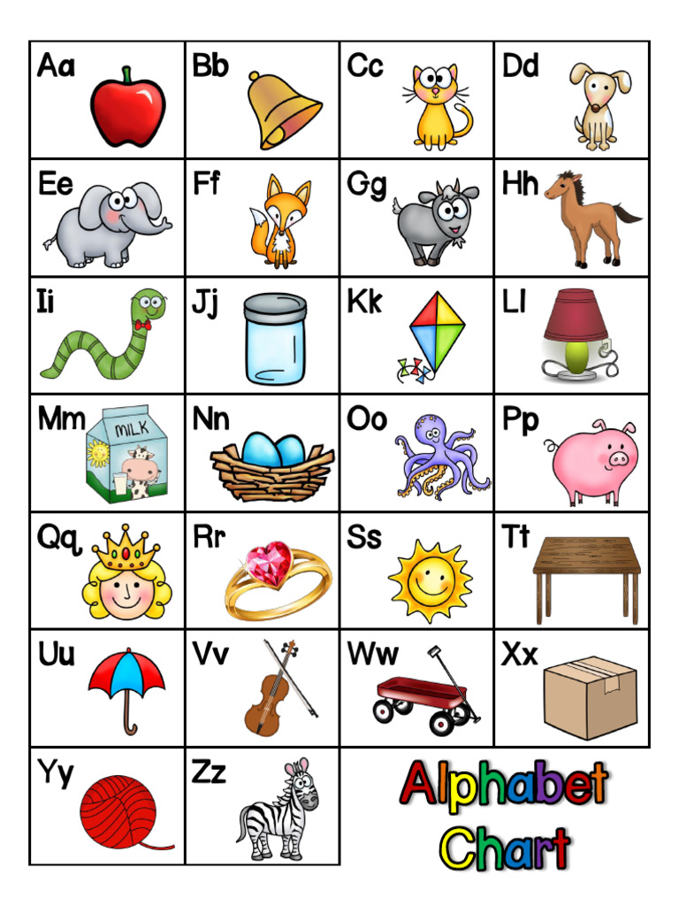 AlphabetCharts 1 | PDF