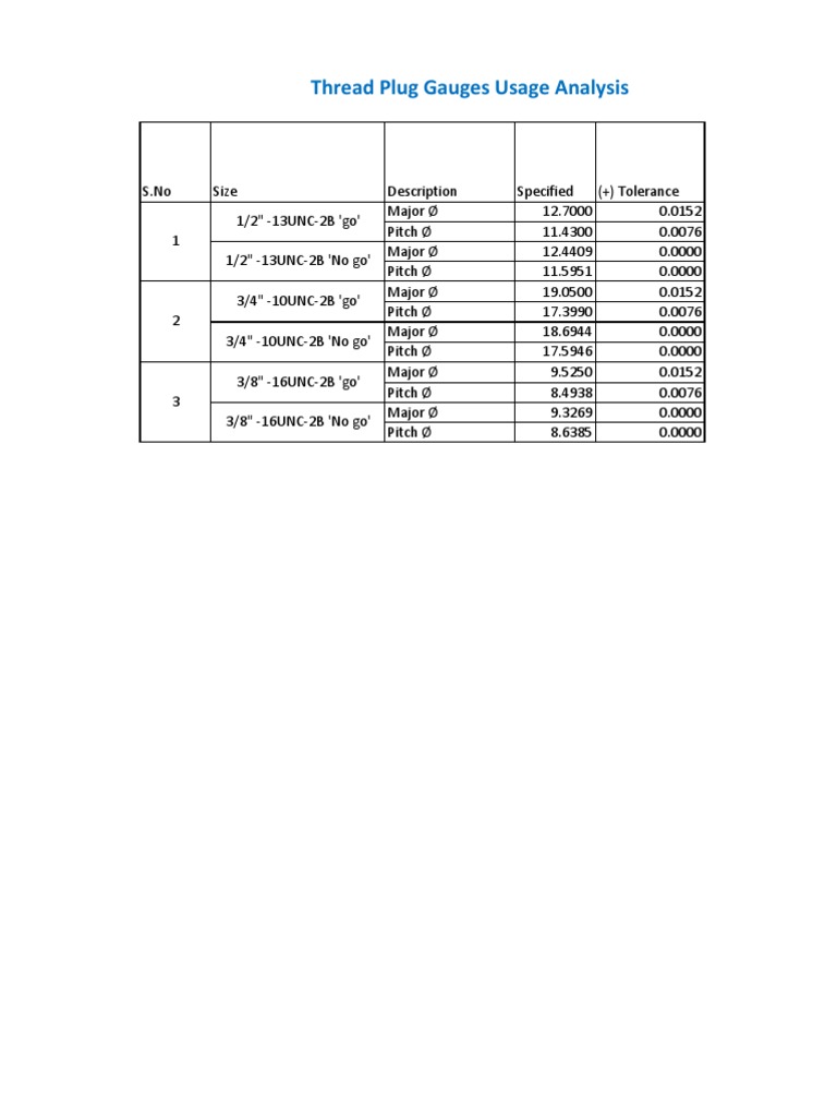 Thread Plug Gauge Life Data | PDF