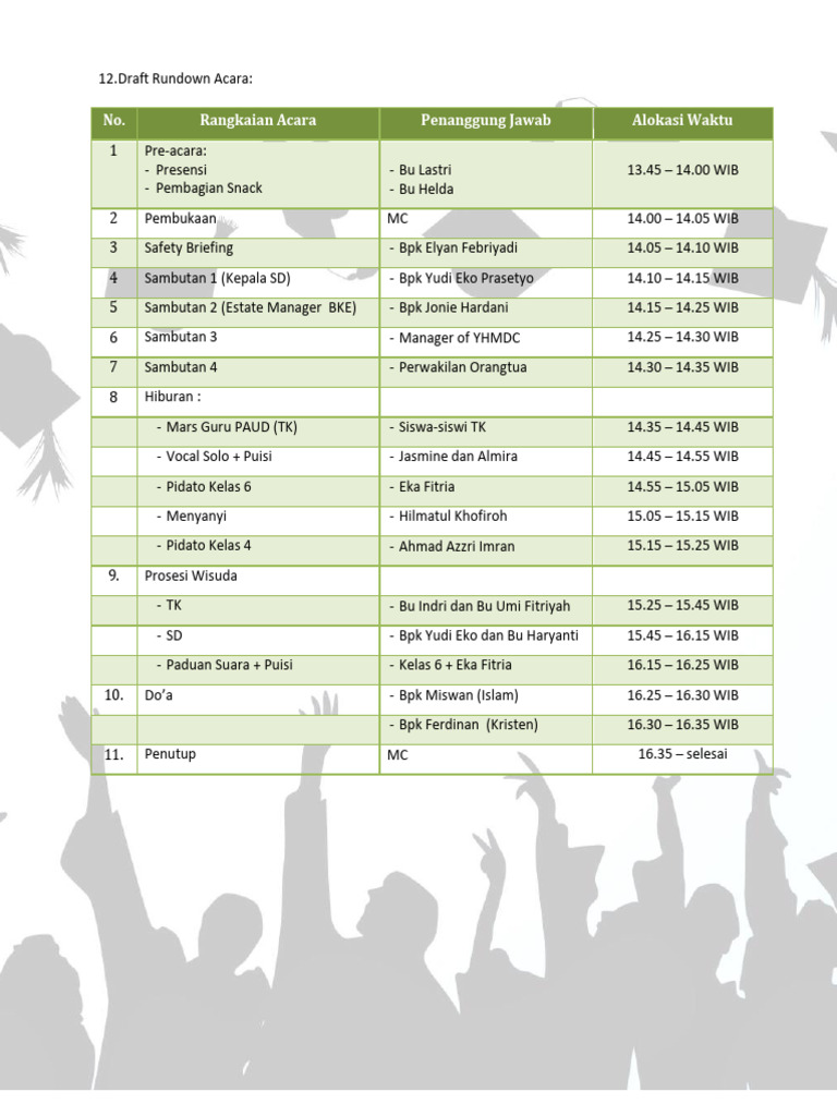 Rundown Acara Pelepasan Kelas 6 | PDF
