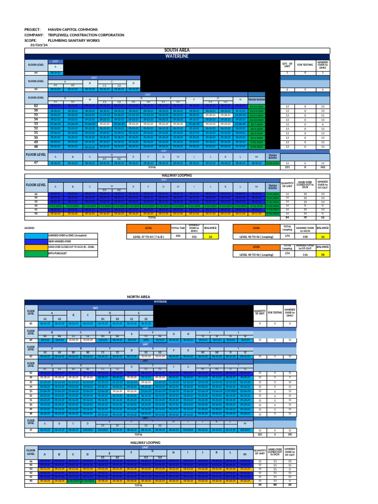 Waterline Monitoring Updated | PDF