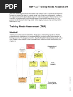 Download Training Needs Assessment1 by SAJJAD HUSSAIN SN8618836 doc pdf