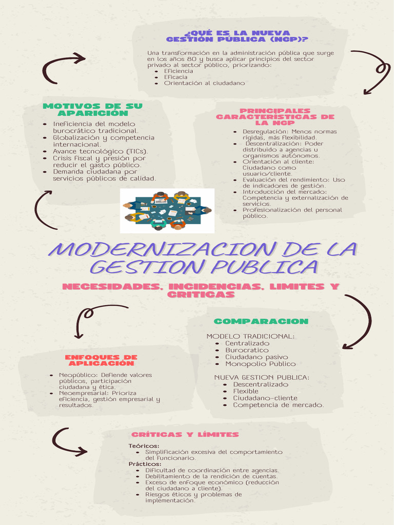 Modernizacion de La Gestion Publica | PDF | Administración Pública ...