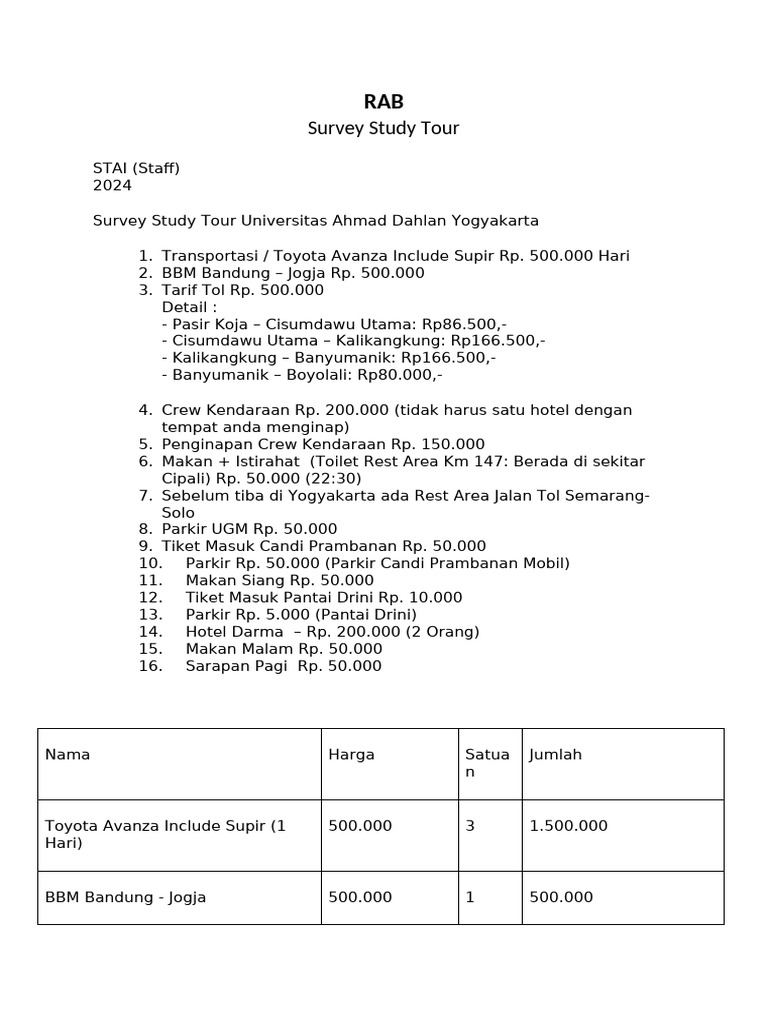 RAB Study Tour Universitas Ahmad Dahlan | PDF