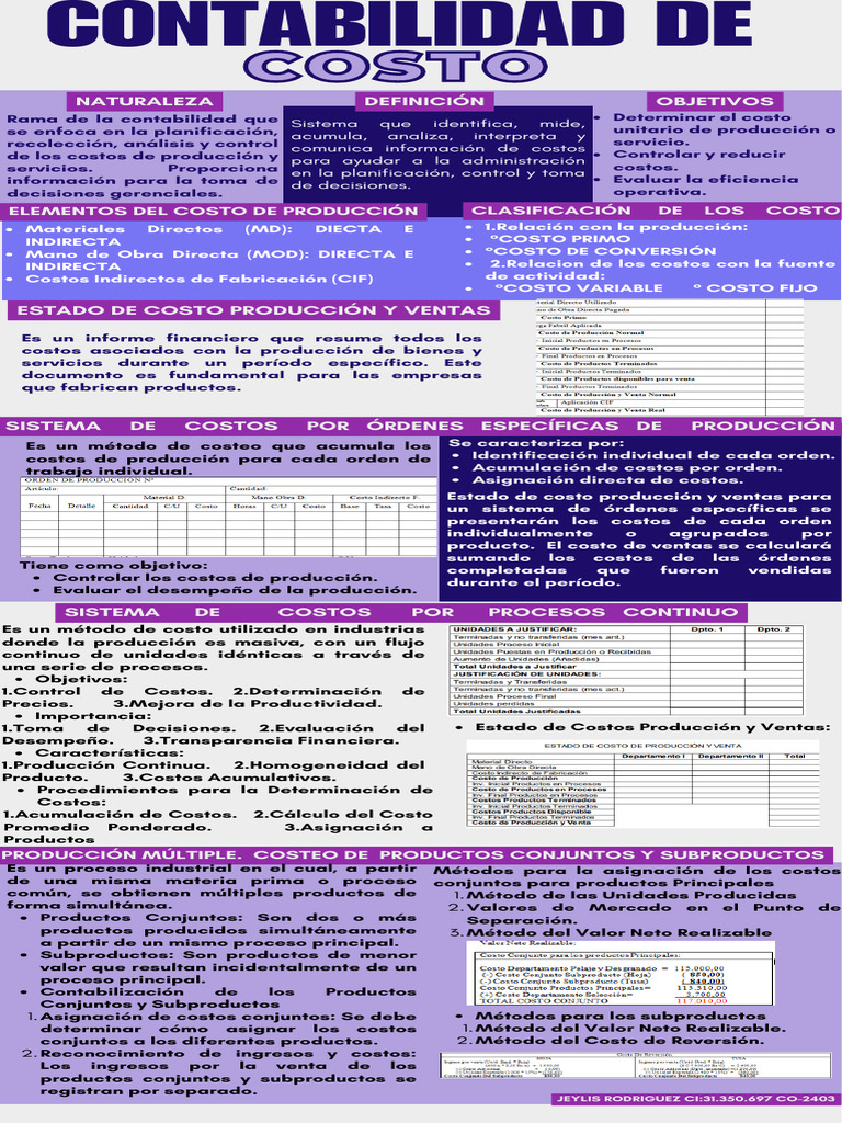 Contabilidad de Costos en Producción | PDF | Costo | Contabilidad