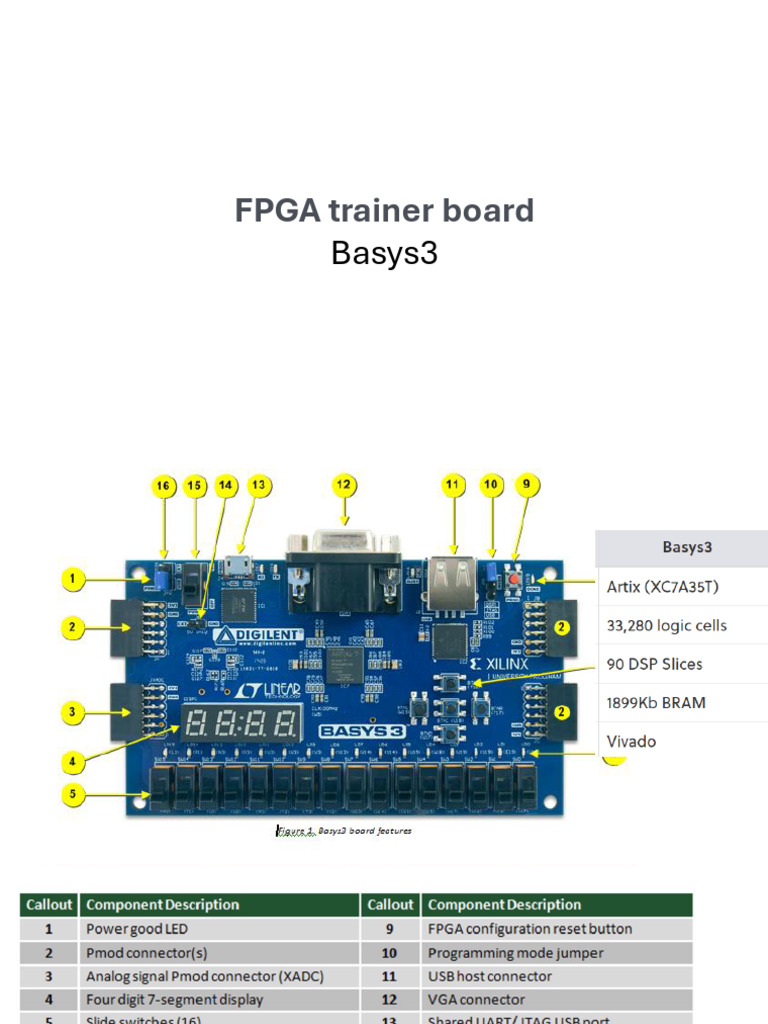 2 Basys3 FDF | PDF | Field Programmable Gate Array | Computer Engineering