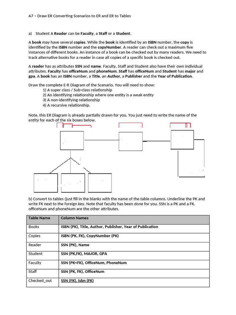 ER Diagram and Table Conversion Guide | PDF | Data Model | Data Management