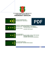 Kedudukan Pangkat Dan Jawatan Bagi