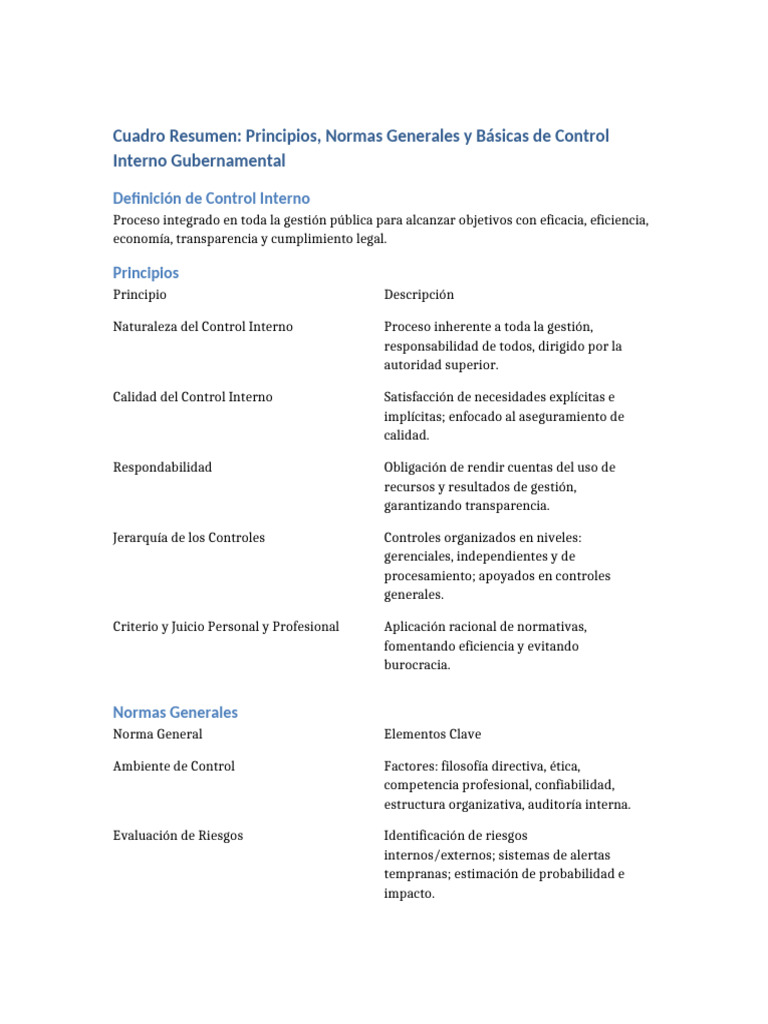 Control Interno Gubernamental: Principios y Normas | PDF | Calidad ...
