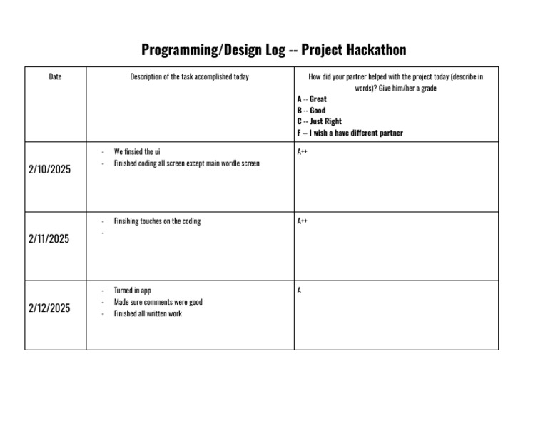 Project Hackathon Progress Log | PDF