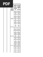 Papua New Guinea Postal Codes List | PDF