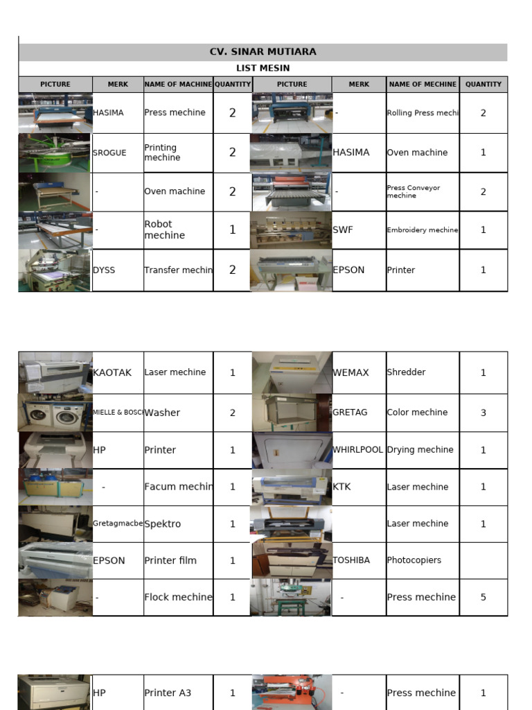 Machines List CV Sinar Mutiara 2017 | PDF | Printer (Computing ...