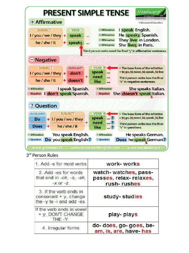 Simple Present | PDF