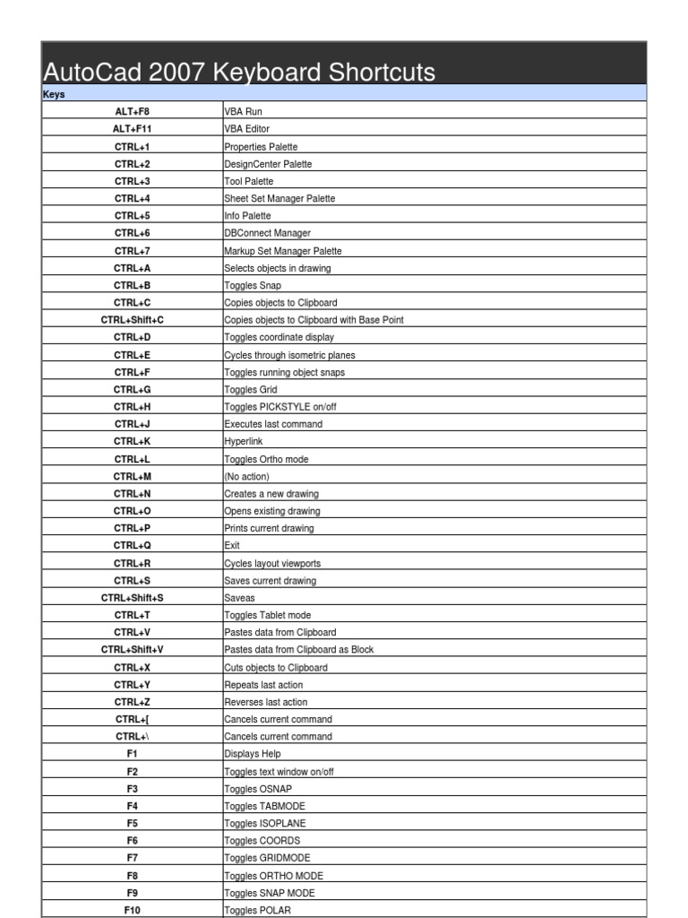 AutoCAD 2007 Keyboard Shortcuts Guide | PDF | Computer Standards ...