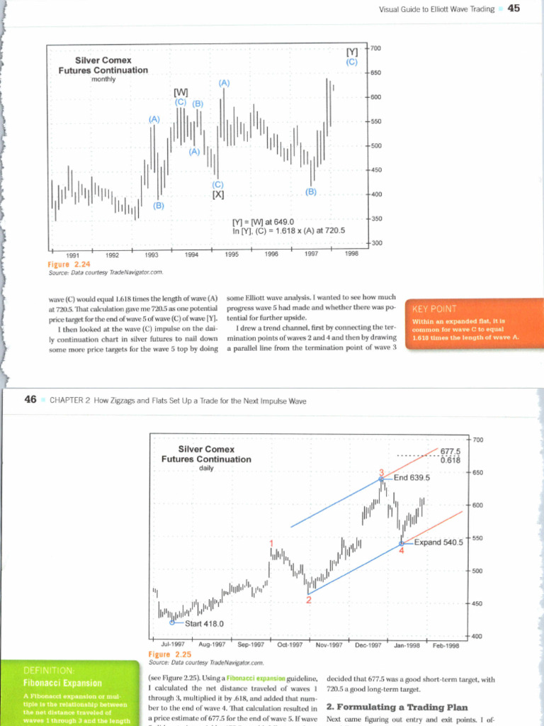 Visual Guide to Elliott Wave Trading | PDF