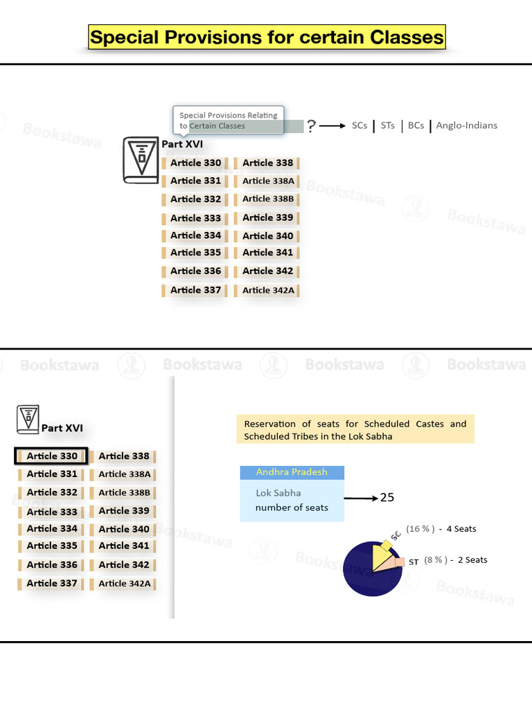 46 Special Provisions For Certain Classes | PDF | Government Of India ...