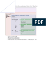 IOS CLI and Hierarchical Structure