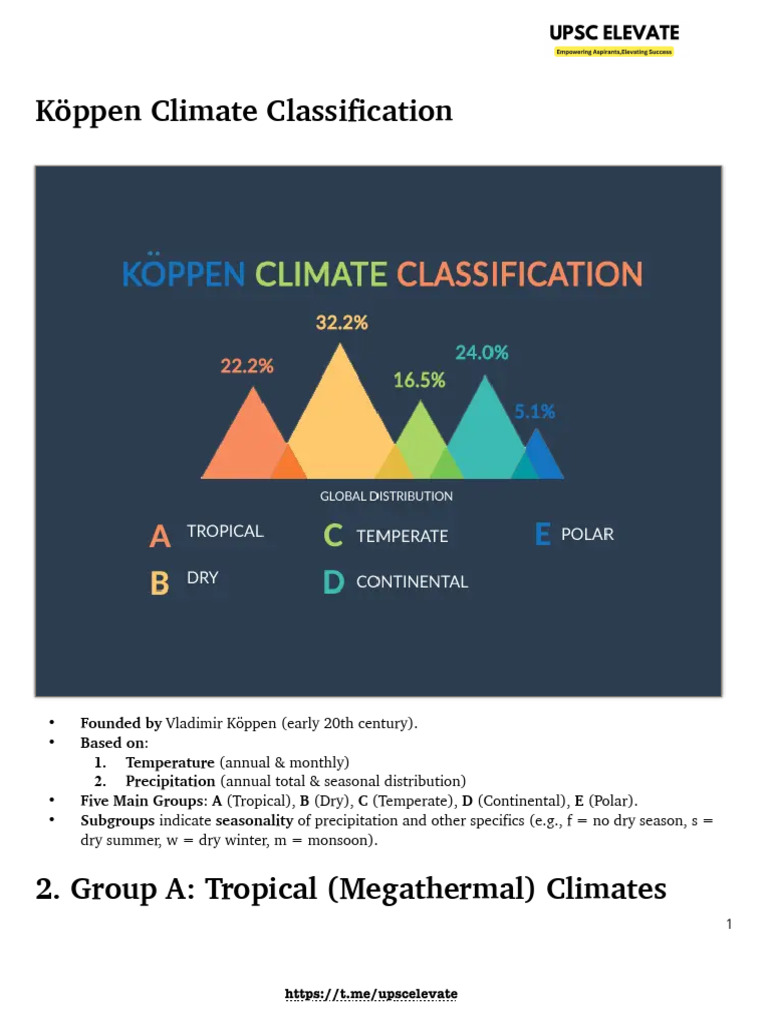 Microthermal Climate Characteristics | PDF | Tropics | Natural Environment