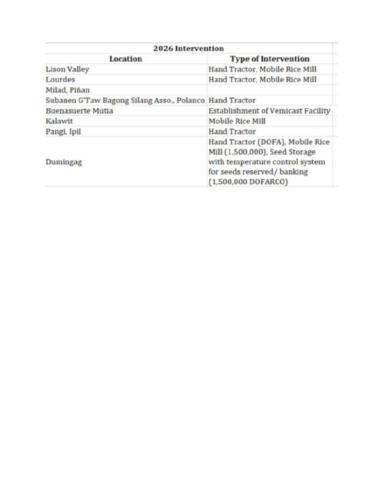 Oap Machine 2026 | PDF