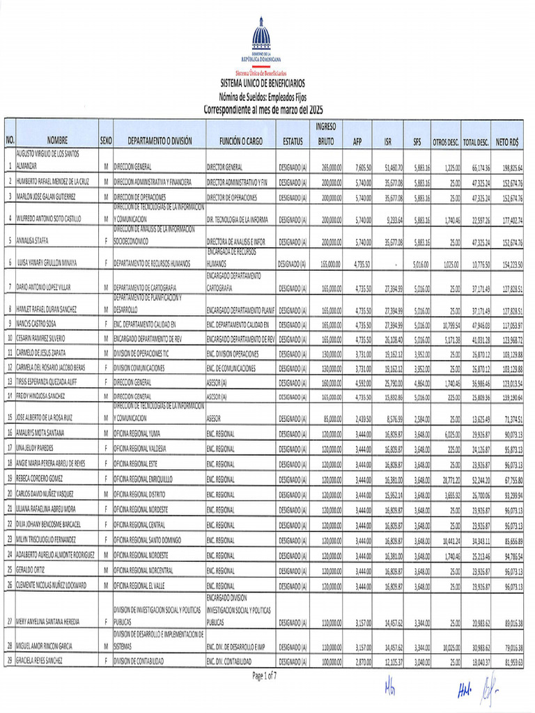 Nómina de Sueldos Marzo 2025 RD | PDF