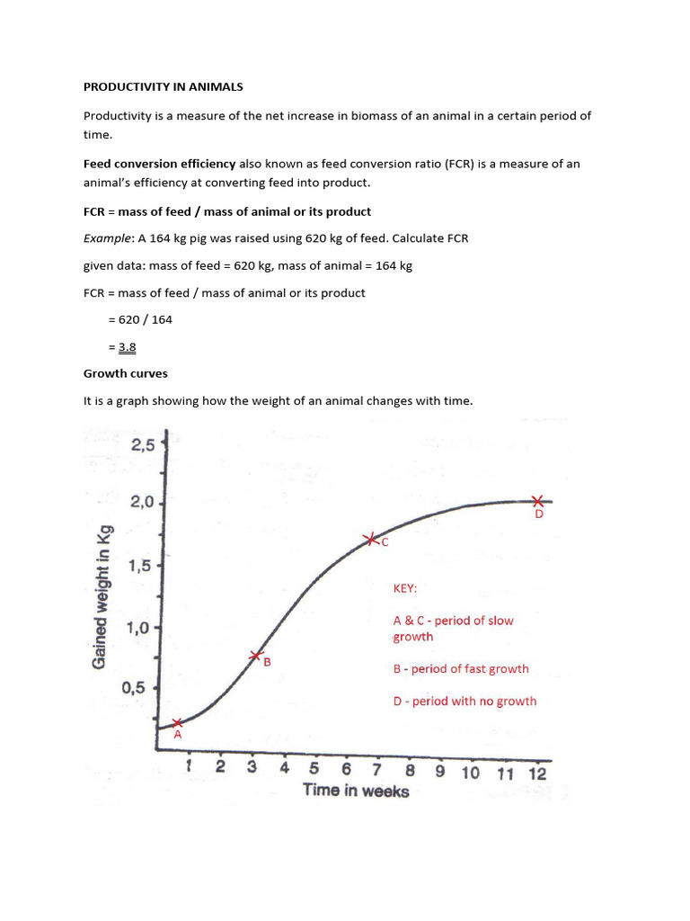 Productivity In Animals Pdf