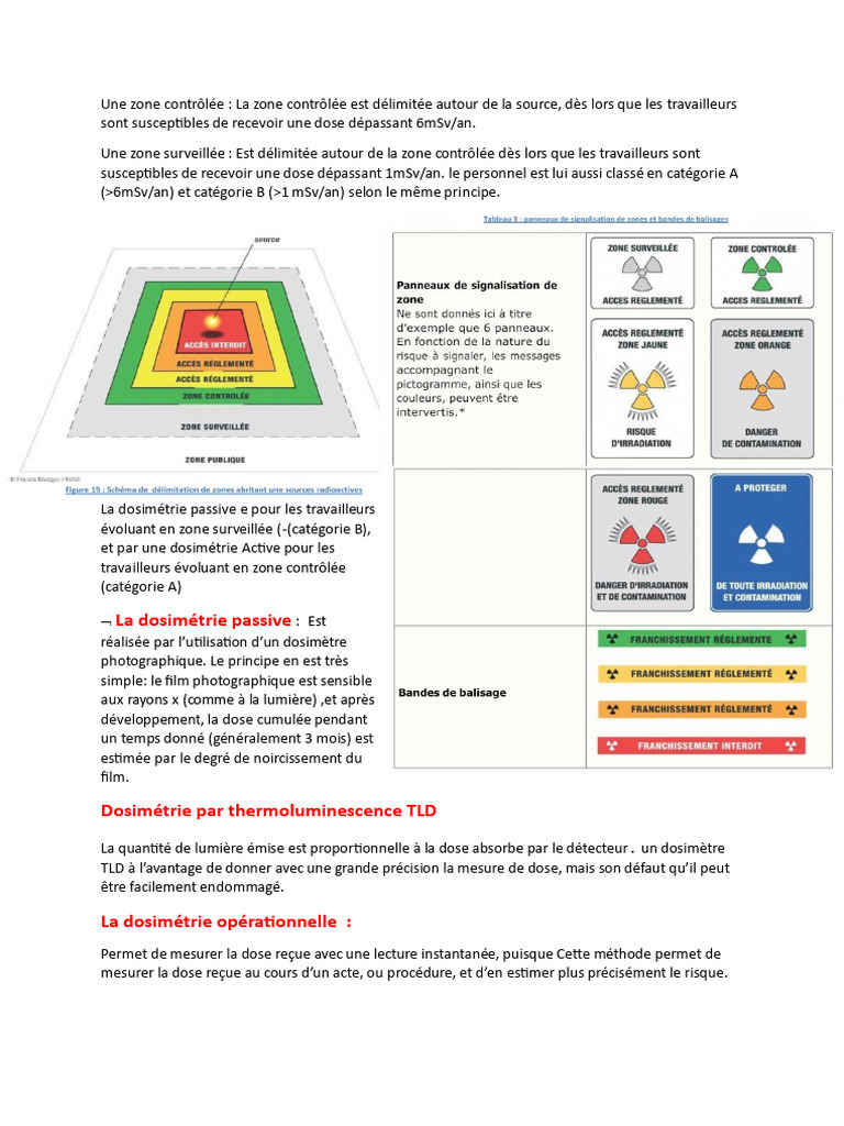 Zonage et Contrôle en Radioprotection | PDF | Radiographie ...