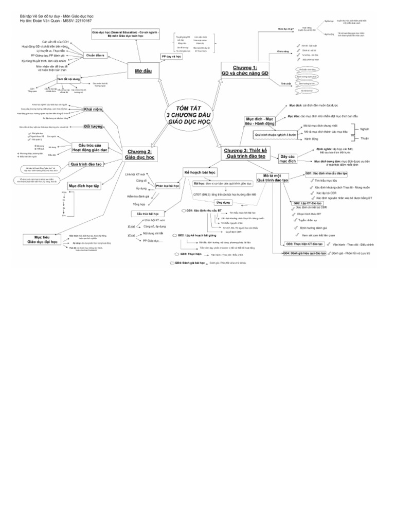 SDTD GDH | PDF