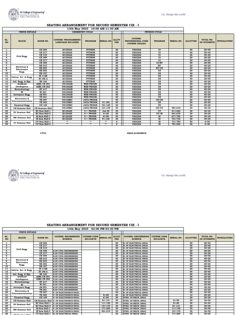 Day-2 Seating - Arrangement | PDF
