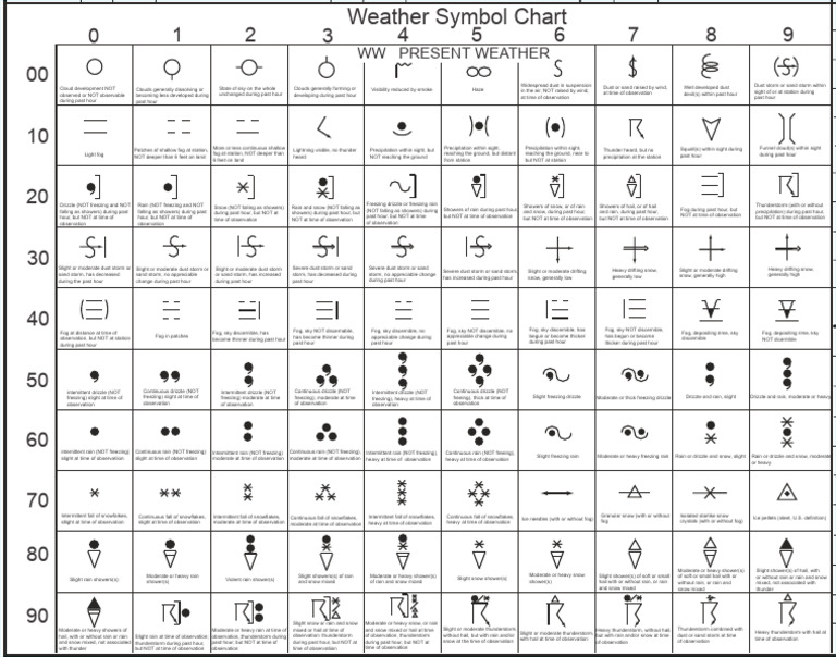 Weather Symbol Definitions Guide | PDF | Precipitation | Rain