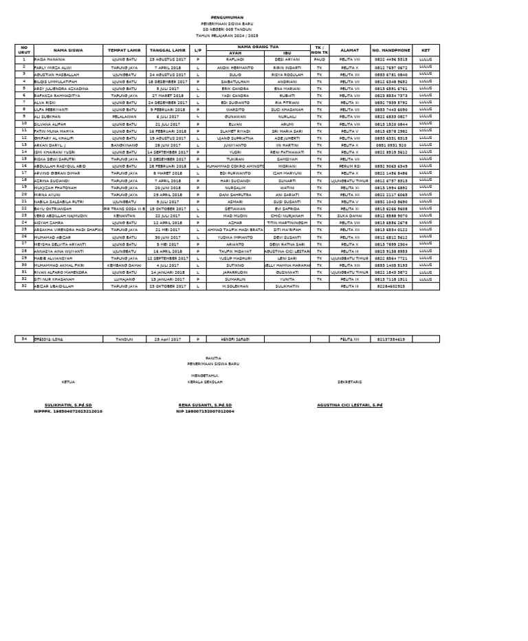 Penerimaan Siswa Baru SD 005 2024/2025 | PDF