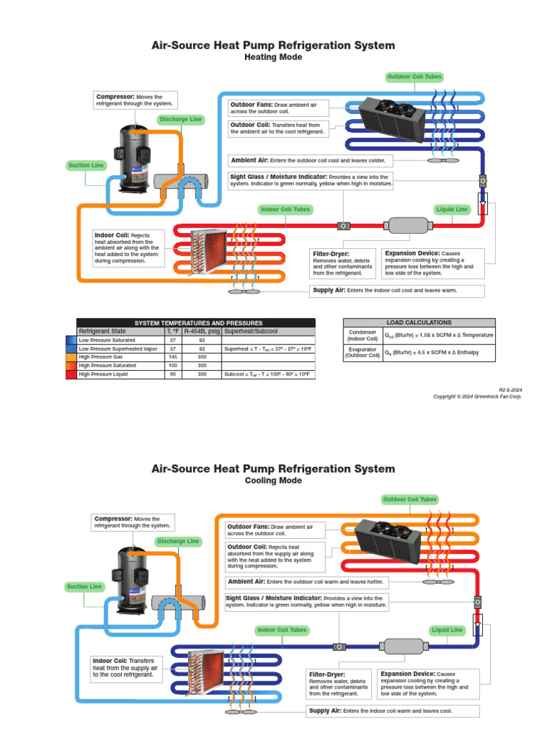 Air-Source Heat Pump System Guide | PDF | Heat Pump | Thermodynamics