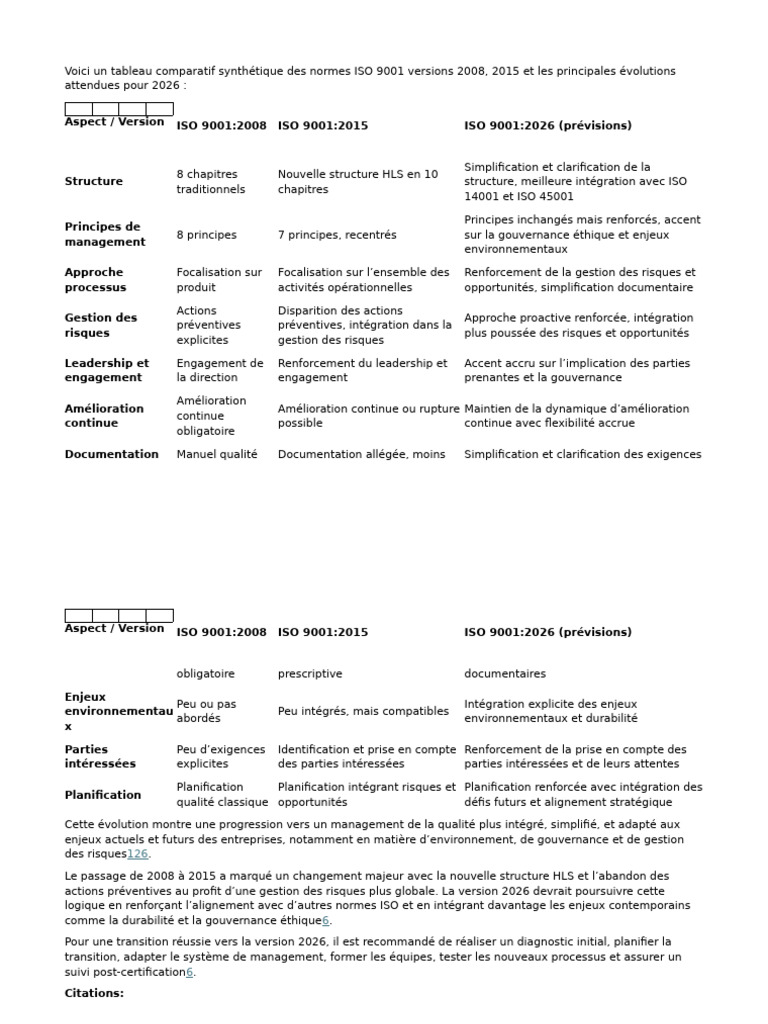 Évolutions des normes ISO 9001 2008-2026 | PDF | Management de la ...