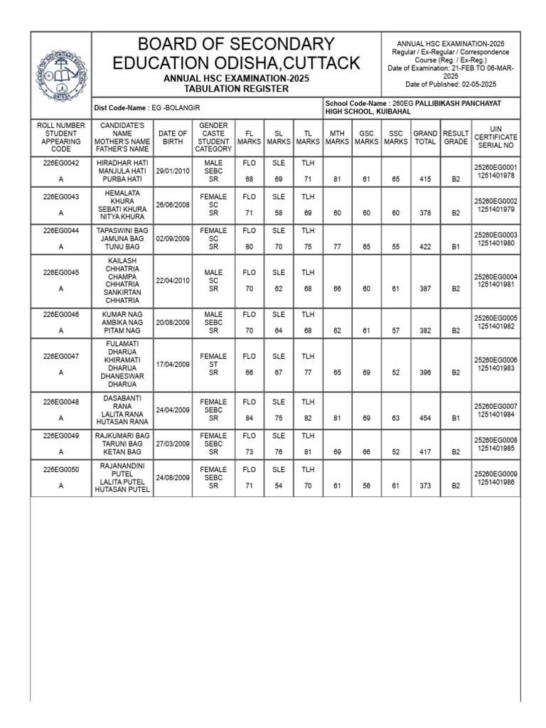 HSC Examination 2025 Tabulation Register | PDF | Bangladesh | Pakistan