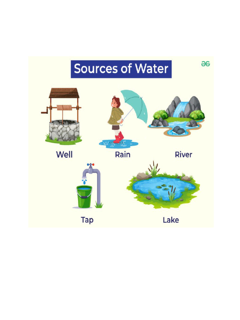 Water Sources | PDF