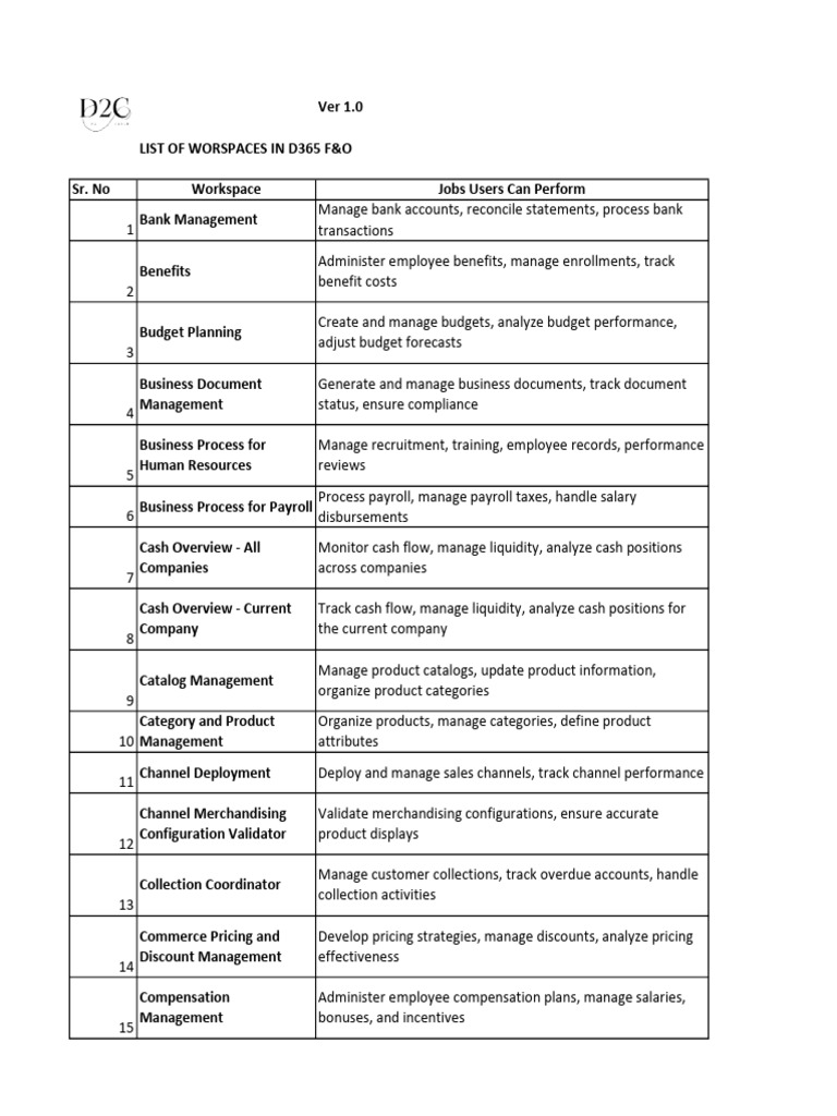 D365 F&O Workspace Management Guide | PDF | Budget | Payroll