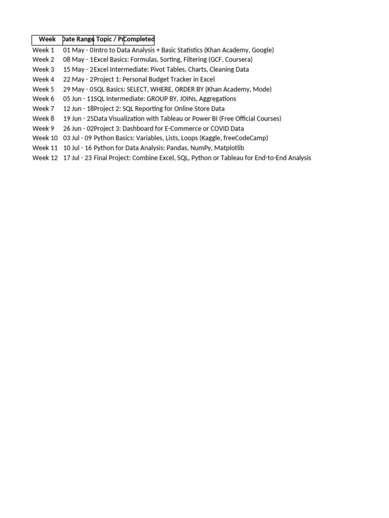 Data Analysis Learning Plan Overview | PDF