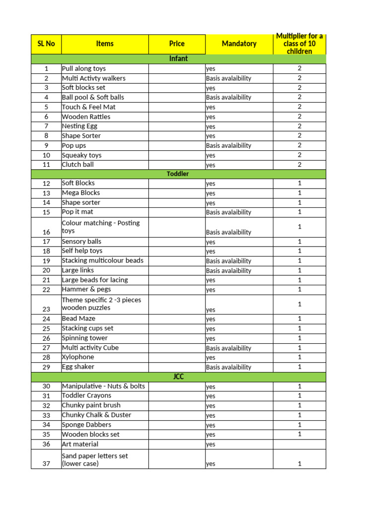 Infant and Toddler Toy Inventory List | PDF | Toys