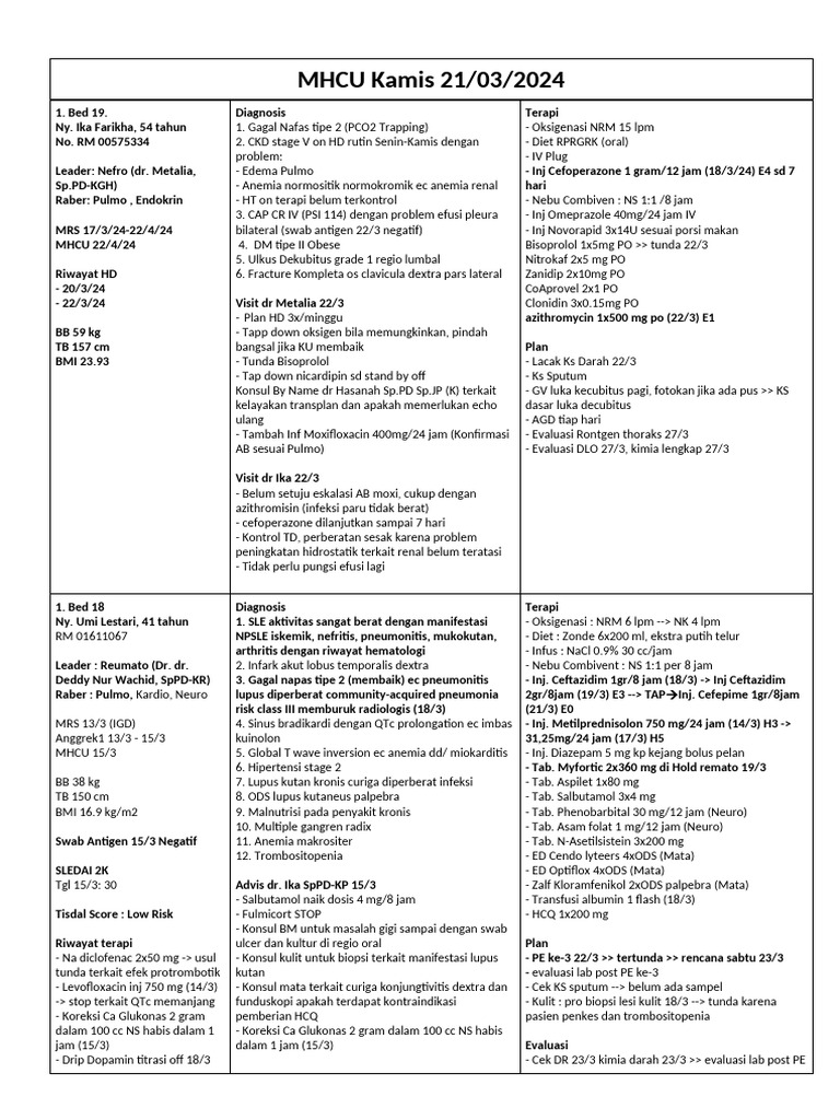 MHCU List Pasien Shift 1 Jumat 22 Maret 2024 | PDF