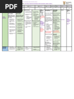 UNISA Bachelor of Education Modules | PDF | Academic Degree ...