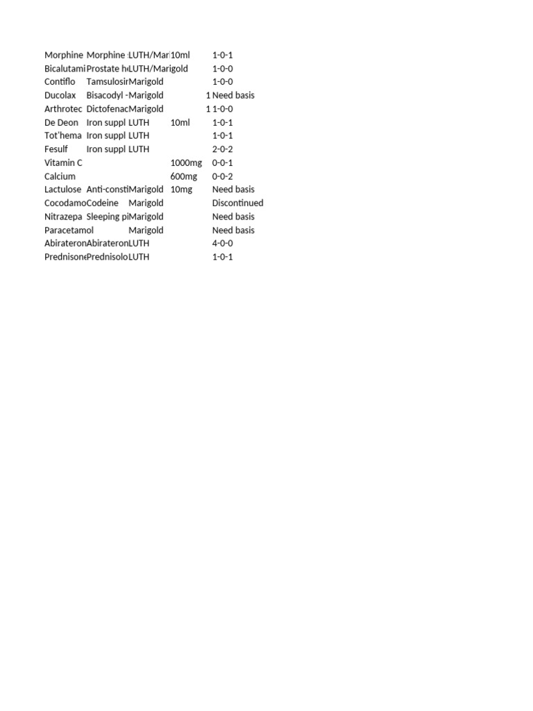 Medication sheet | PDF