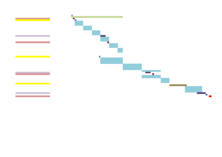 Project Timeline for Piping Installation | PDF | Materials | Chemical ...