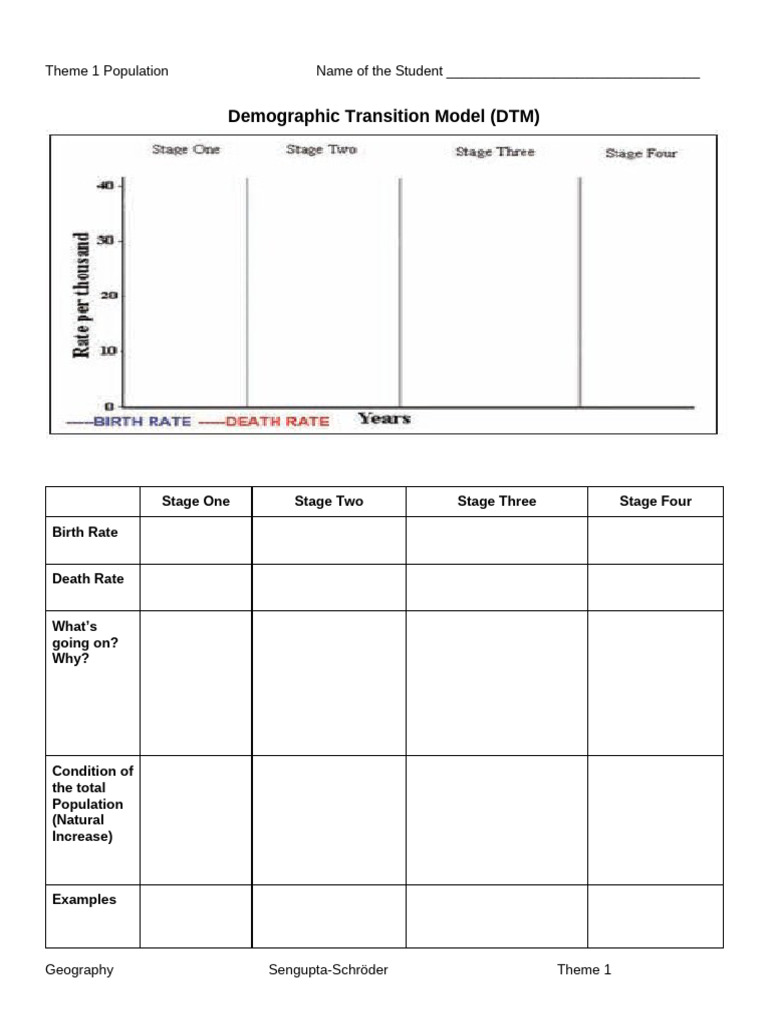 DTM Worksheet | PDF
