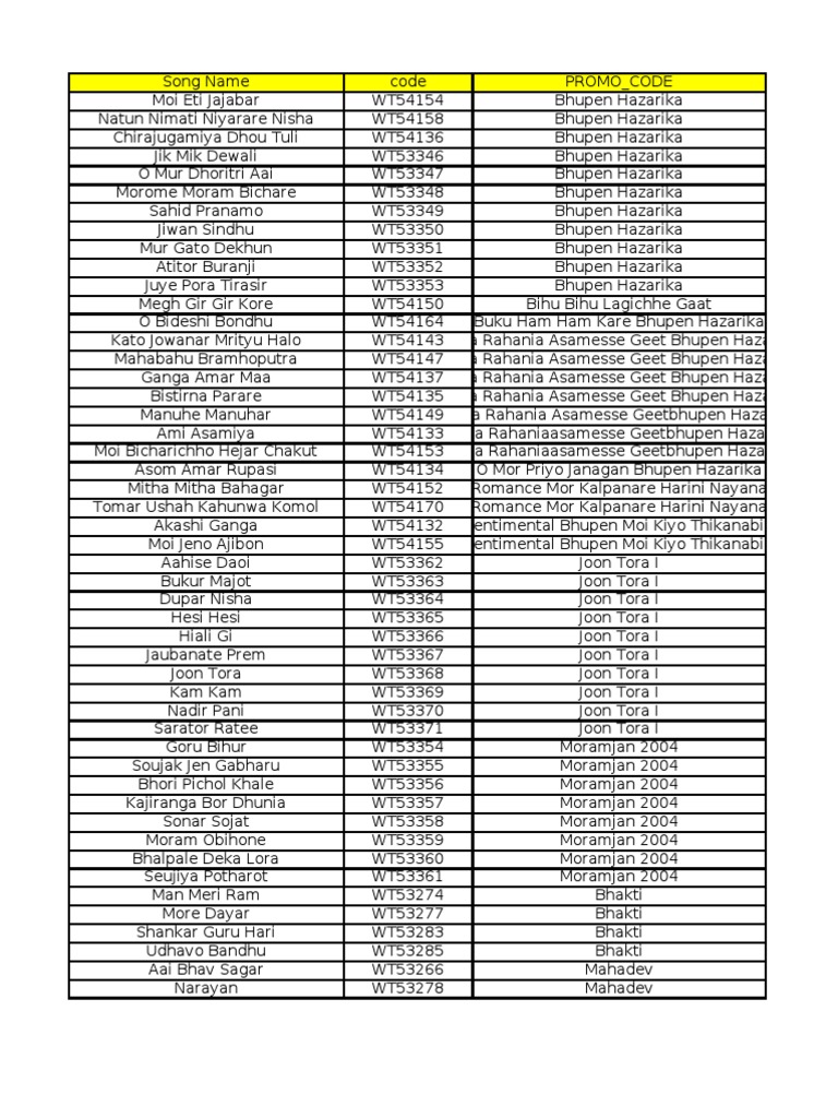 Wt Codes Religion Ethnique Asiatique Comportements Et Experiences Hindous wt codes religion ethnique asiatique