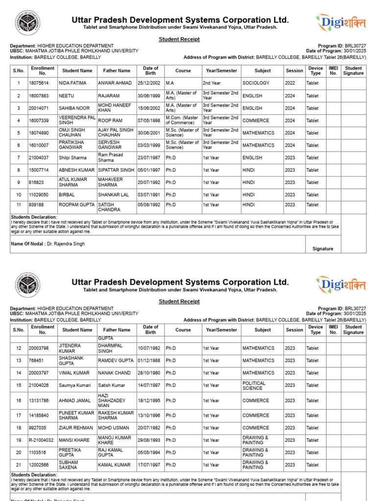 List 2 Ma MSC Mcom PHD | PDF | Academic Degree