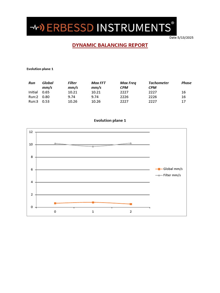 Dynamic Balancing Report Summary | PDF