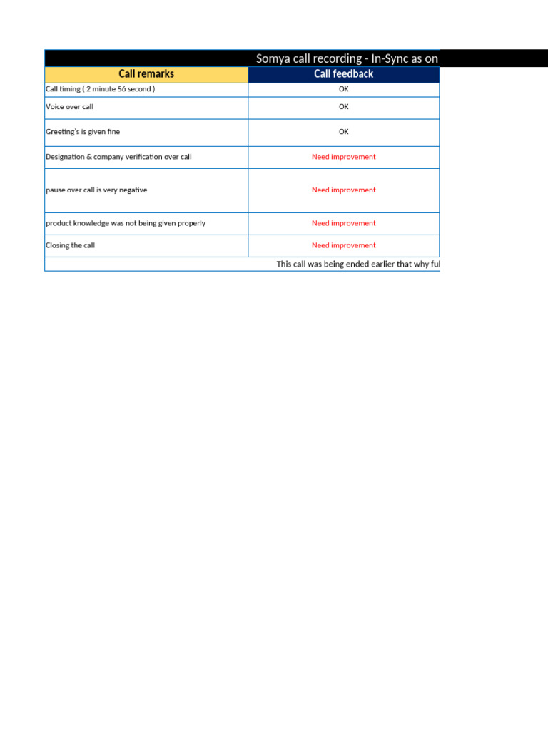 Somya Call Observation & Feedback | PDF