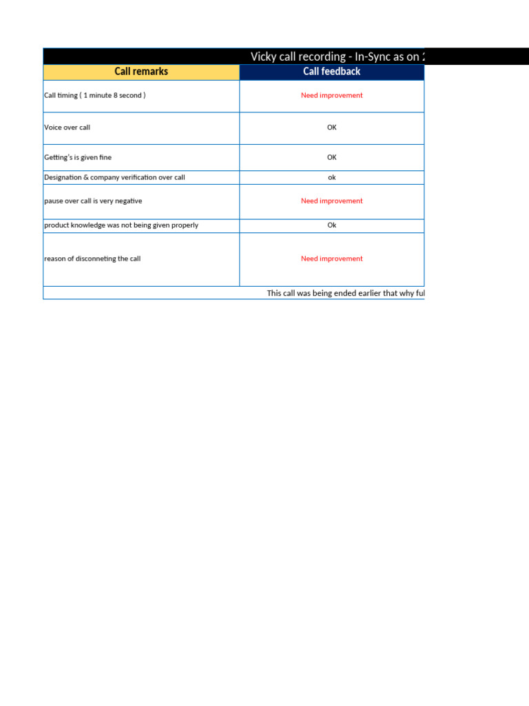Vicky Call Observation & Feedback | PDF