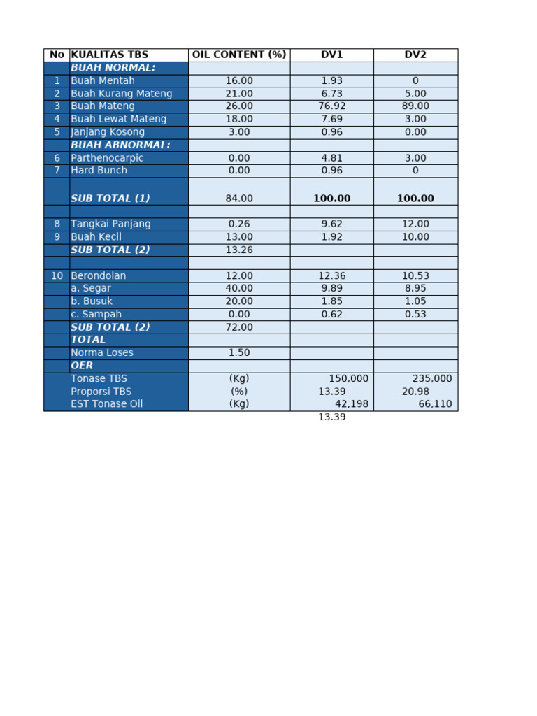 Analisis Grading TBS dan OER | PDF