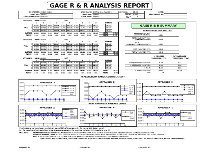 Suzuki India Gage R&R Analysis Report | PDF | Applied Mathematics ...