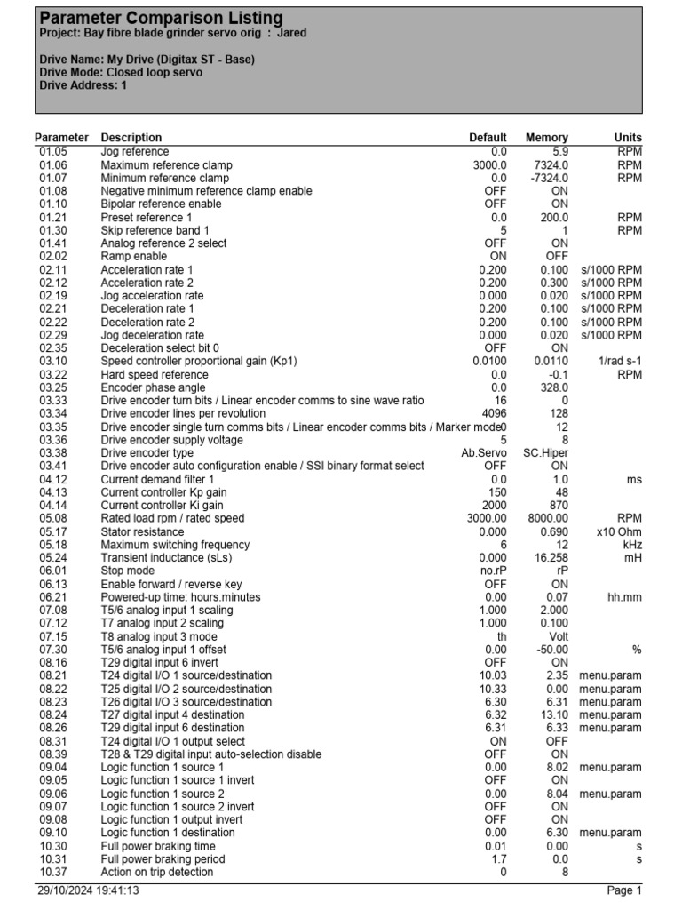 Bay Fibre Blade Grinder Parameter Comparison | PDF | Electronic ...